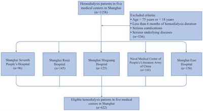 External validation of a novel nomogram for diagnosis of Protein Energy Wasting in adult hemodialysis patients